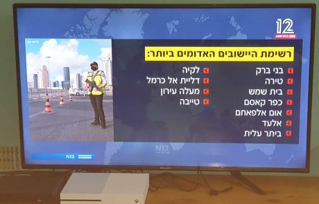 האם בית שמש עיר אדומה ובדרך לסגר?