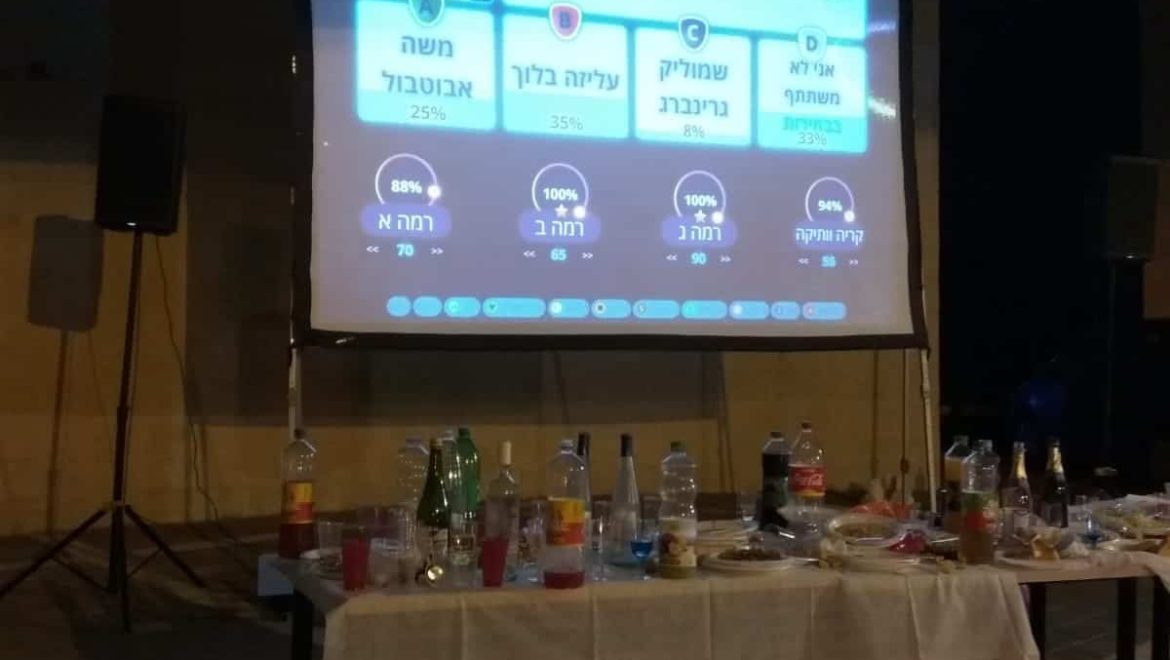 סקר ארגון ‘ידידים’ במגזר החרדי ד”ר עליזה בלוך מנצחת את אבוטבול