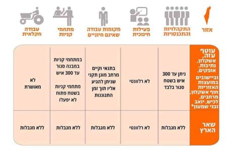 נהלים לשעת חירום – בית שמש ומטה יהודה