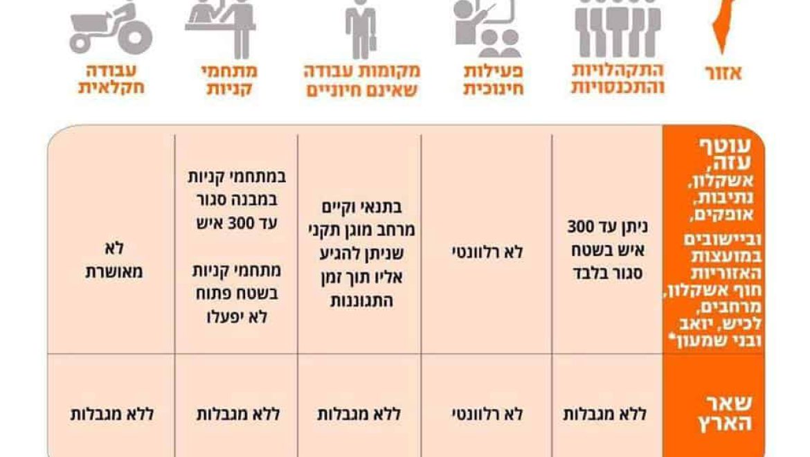 נהלים לשעת חירום – בית שמש ומטה יהודה