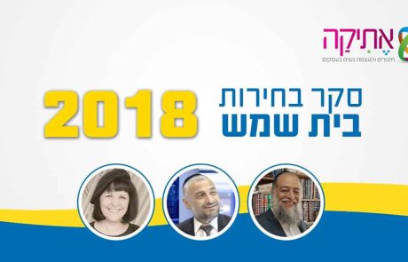 סקר בחירות בפורטל ‘אתיקה’ – ראשות עיריית בית שמש